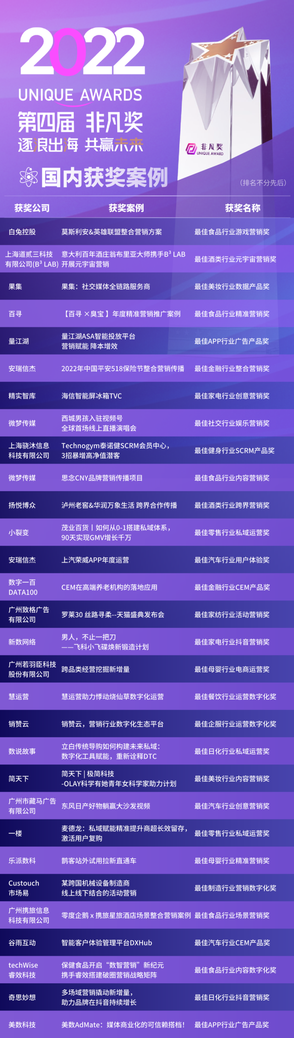 【重磅】第四届Unique Awards“非凡奖”获奖名单揭晓！ · 原文图片 2