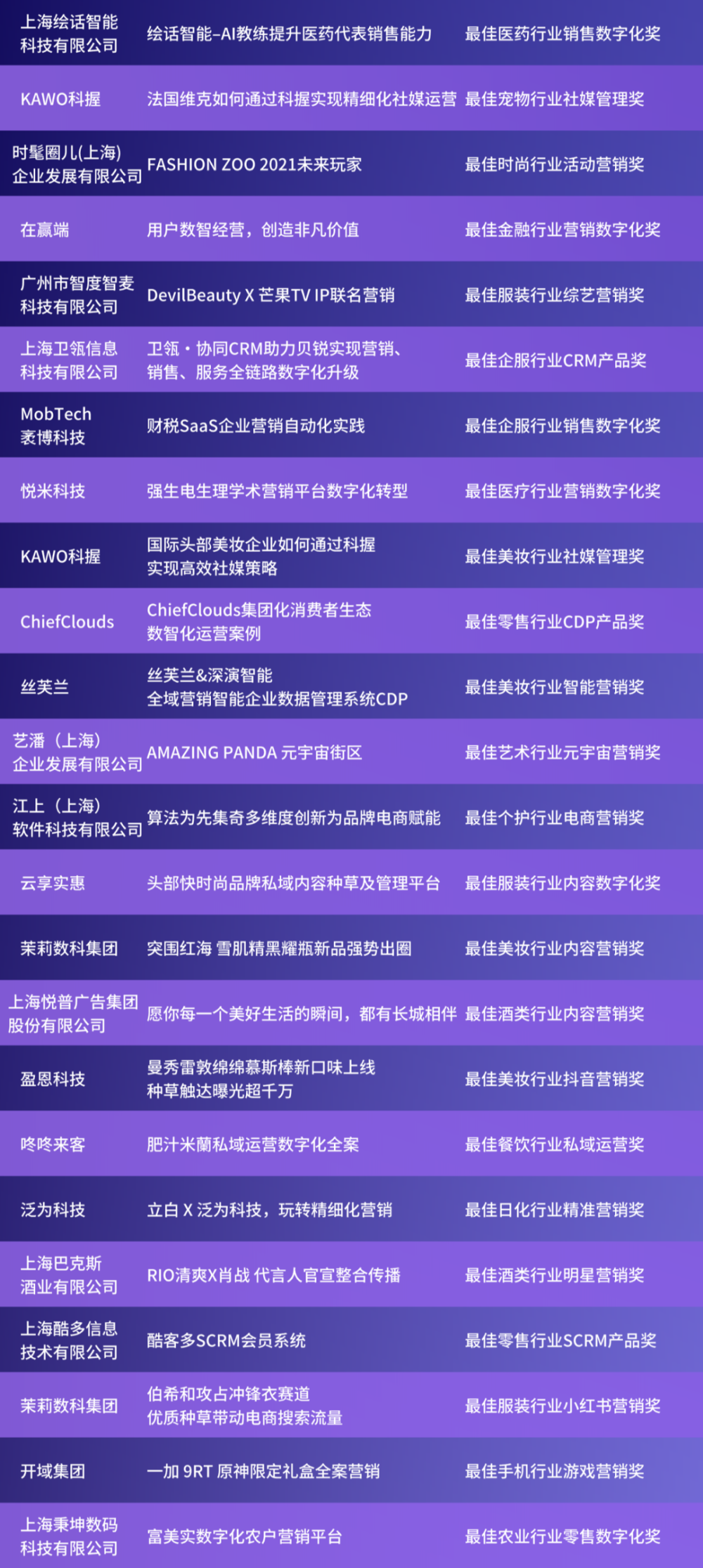 【重磅】第四届Unique Awards“非凡奖”获奖名单揭晓！ · 原文图片 3
