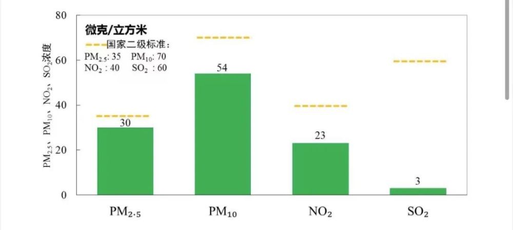 盘点2022｜北京全力推进大气污染防治攻坚，去年PM2.5年均浓度再创新低东北锅塌豆腐的做法2023已更新(今日/哔哩哔哩)东北锅塌豆腐的做法