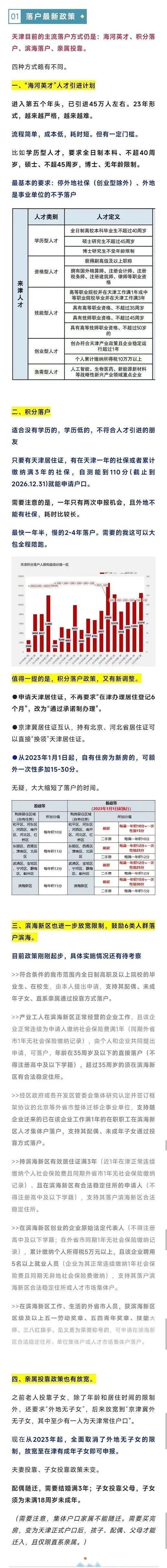 落戶天津2023年最新政策