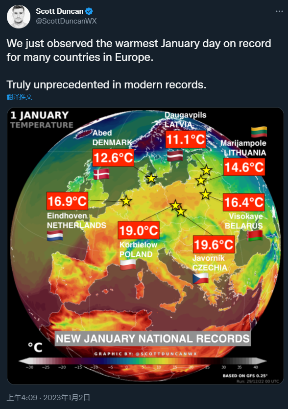 元旦就“入夏”?极端暖冬席卷欧洲 至少7国破气温记录为何这么暖？