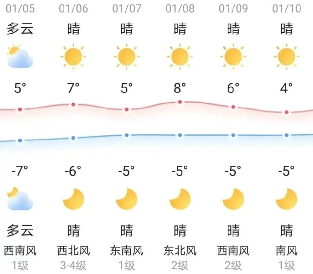 知晓｜-7～5℃，国家医保局：疫情影响严重地区，可临时性资助困难人群参保！北京市阶段性缓缴三项社保费可申请延长还款期限！你的旅行怎么样用英语怎么说2023已更新(知乎/新华网)