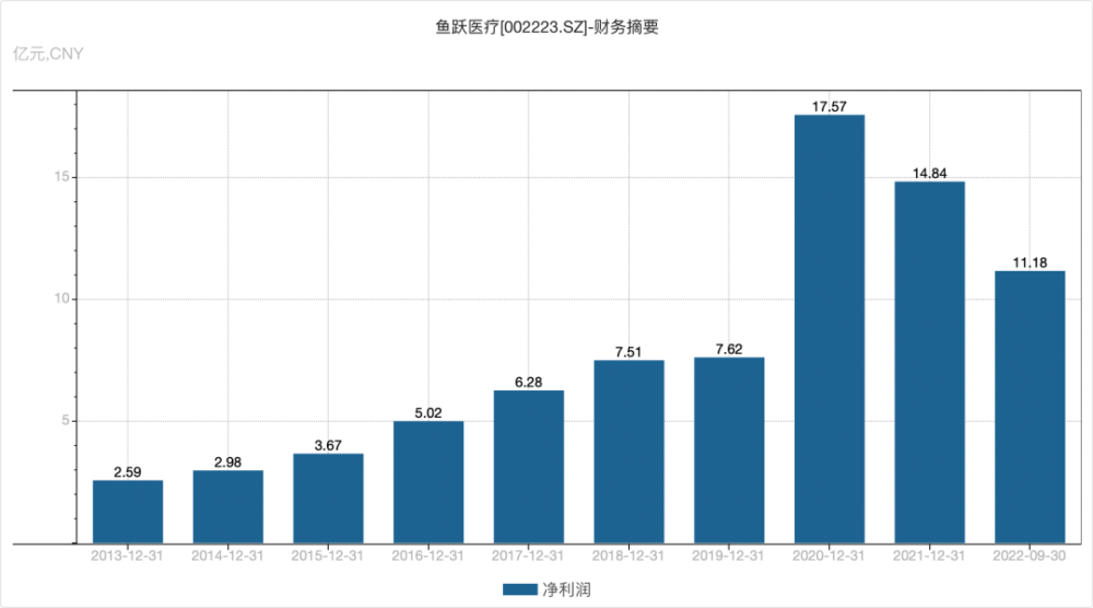 鱼跃医疗血氧仪暴涨，董事长父子身家215亿发国难财？分享好消息的英语对话2023已更新(知乎/微博)