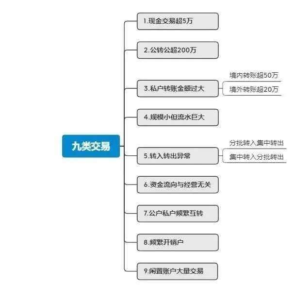 淘丁企服：个人账户无法直接‬提现！1月起正式执行！