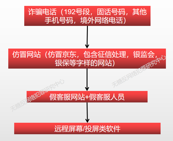 警惕这些中文域名，192号段征信类诈骗另一个关键环节！vba换行2023已更新(今日/知乎)