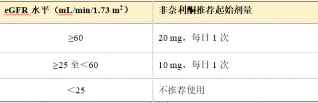 药师说药糖尿病肾病治疗新星非奈利酮