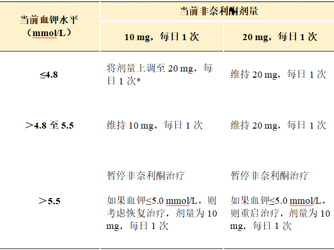 【药师说药】糖尿病肾病治疗"新星—非奈利酮_腾讯新闻