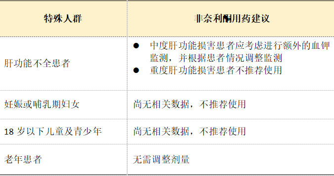 【药师说药】糖尿病肾病治疗"新星—非奈利酮_腾讯新闻