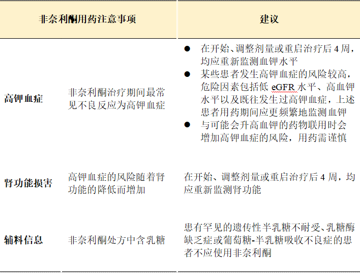 【药师说药】糖尿病肾病治疗"新星—非奈利酮_腾讯新闻