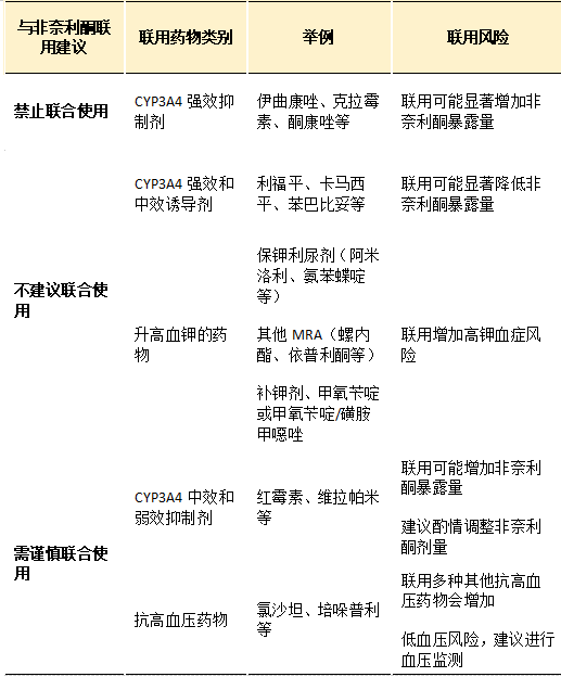 【药师说药】糖尿病肾病治疗"新星—非奈利酮_腾讯新闻