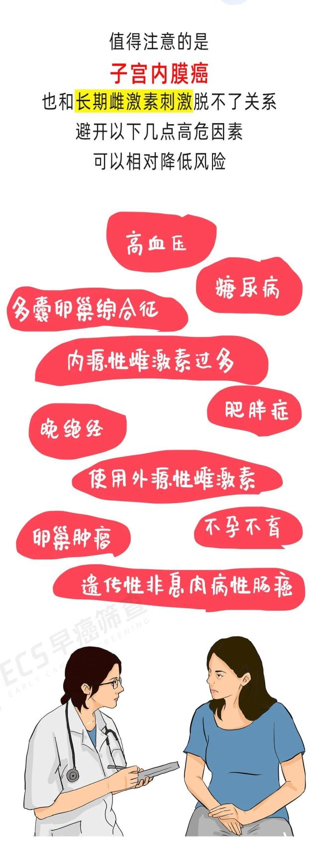 54岁绝经后又来大姨妈,一查竟是子宫内膜癌?_腾讯新闻