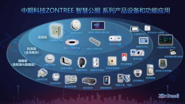 智慧公厕解决方案-物联网系统定制厂家 | 广州中期科技 | 全国3000+政企案例 | 免费方案设计