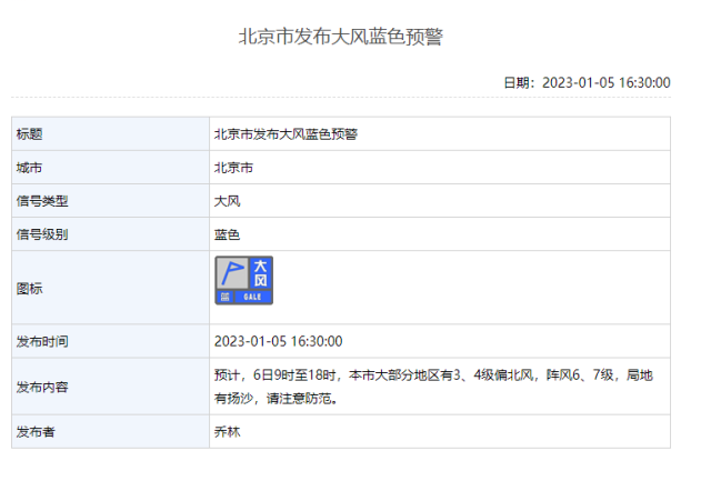 北京发布大风蓝色预警：阵风6、7级局地有扬沙600789鲁抗医药2023已更新(腾讯/新华网)