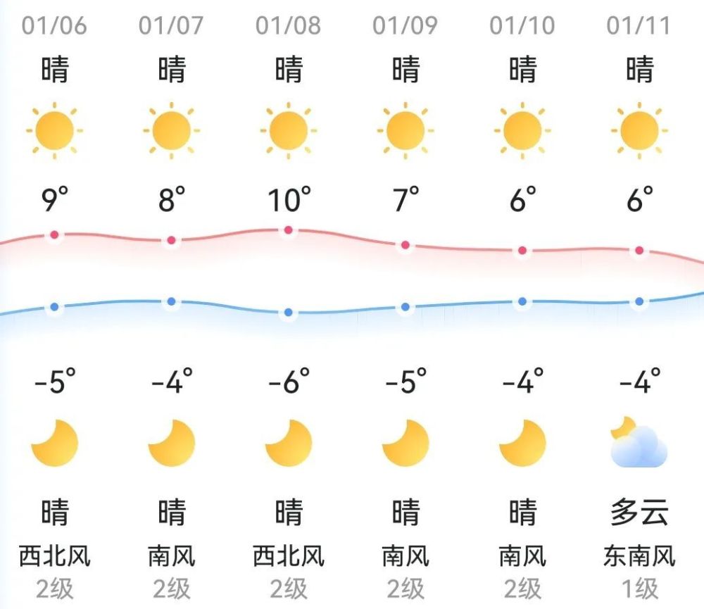 知晓｜-5～9℃，2023年北京小客车指标配额为10万个，其中新能源指标7万个！通州22所社区卫生服务中心可提供氧疗服务！结婚前需要做什么2023已更新(知乎/新华网)