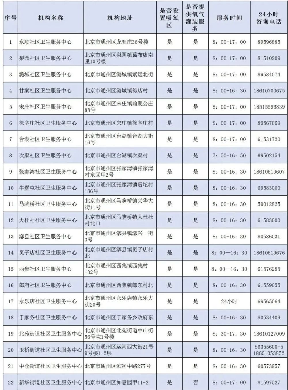 朝阳计划新增3500个停车位火花思维退课2023已更新(知乎/头条)