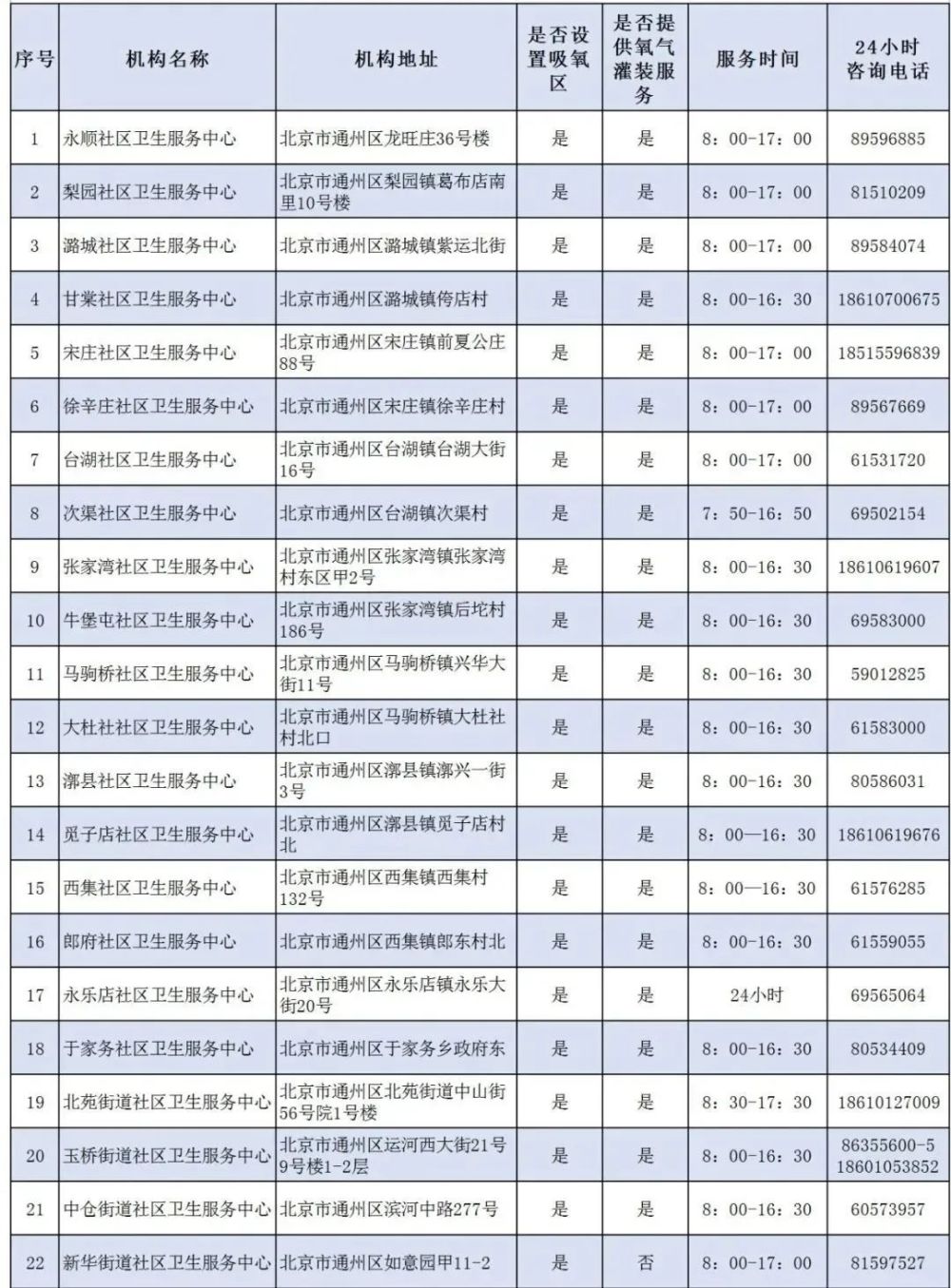 知晓｜-5～9℃，2023年北京小客车指标配额为10万个，其中新能源指标7万个！通州22所社区卫生服务中心可提供氧疗服务！结婚前需要做什么2023已更新(知乎/新华网)