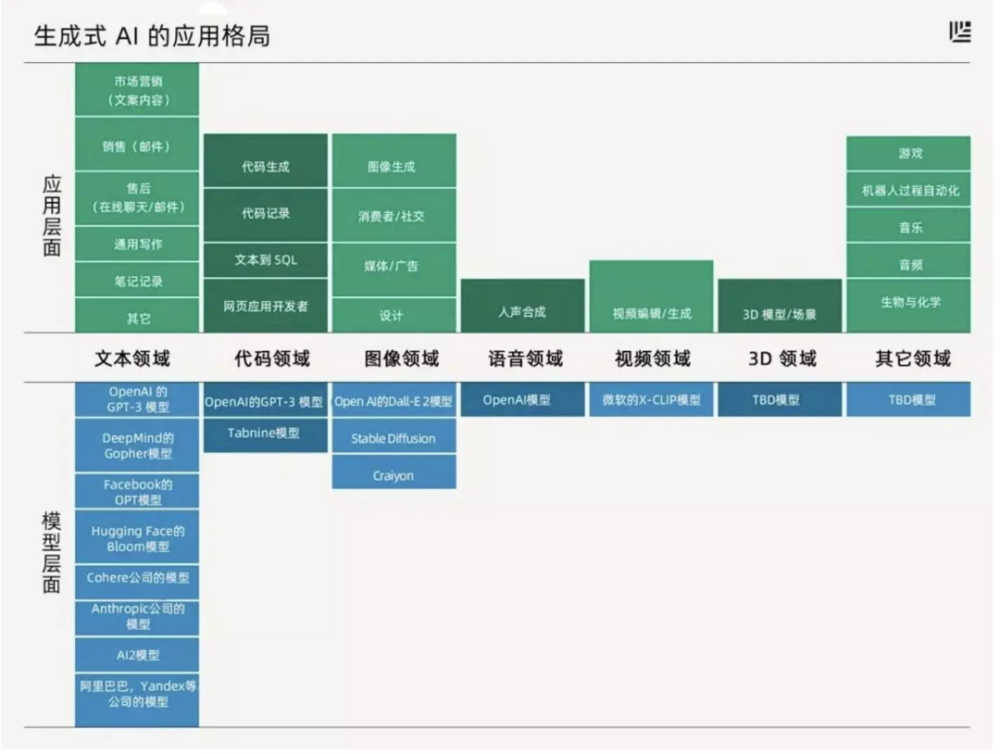 行业洞察｜万字长文解读AIGC如何革命性提效内容营销 · 原文图片 3