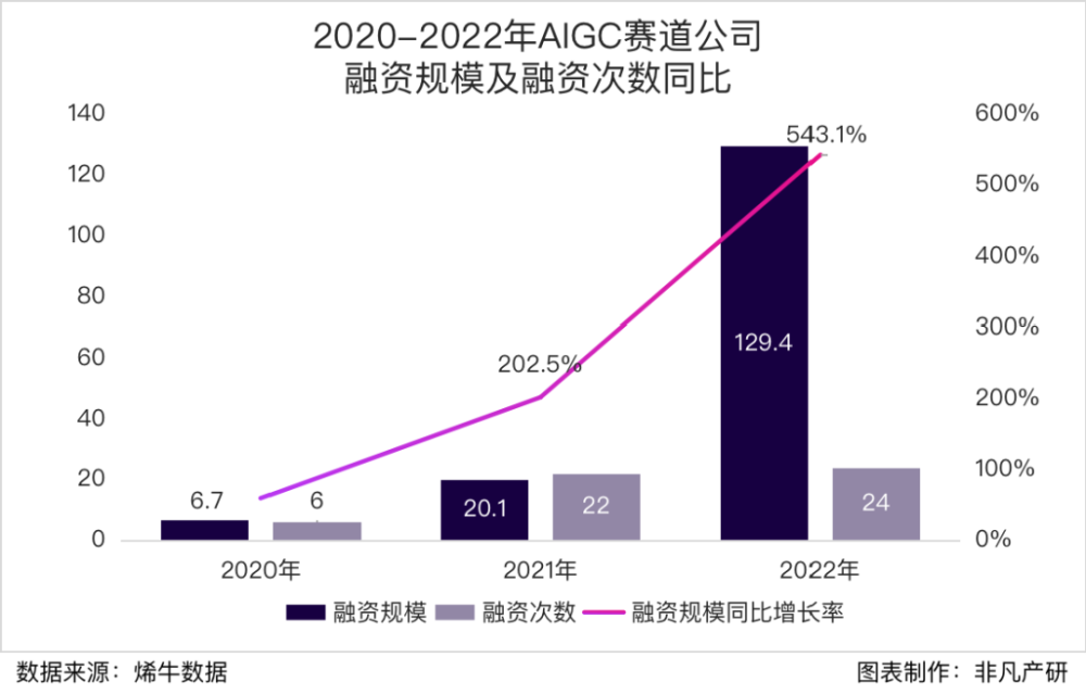 行业洞察｜万字长文解读AIGC如何革命性提效内容营销 · 原文图片 5