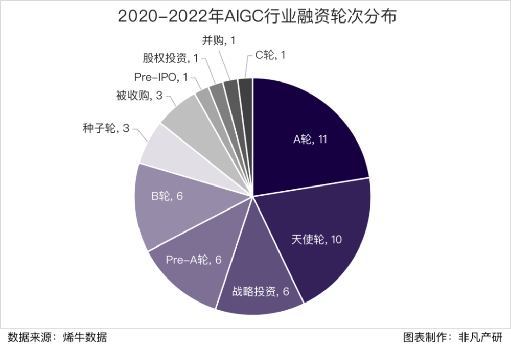 行业洞察｜万字长文解读AIGC如何革命性提效内容营销 · 原文图片 6