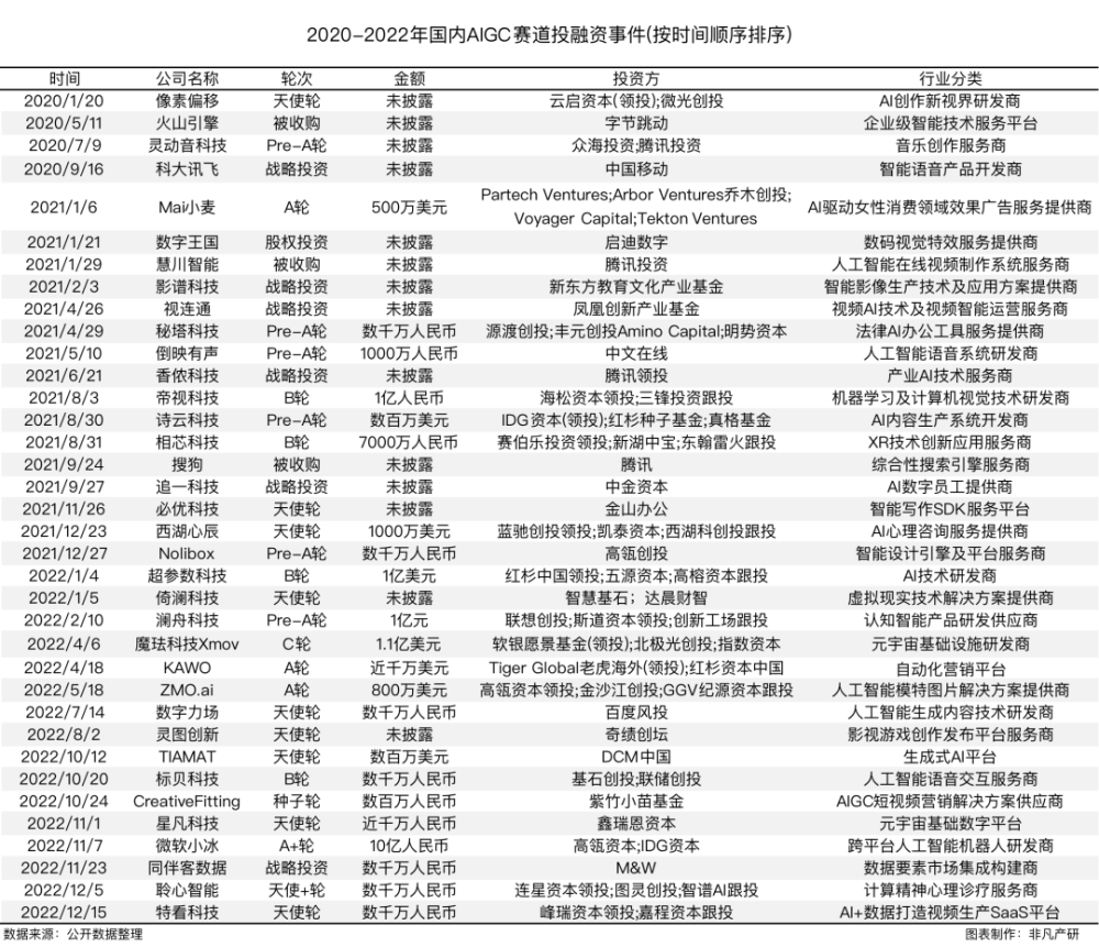 行业洞察｜万字长文解读AIGC如何革命性提效内容营销 · 原文图片 7