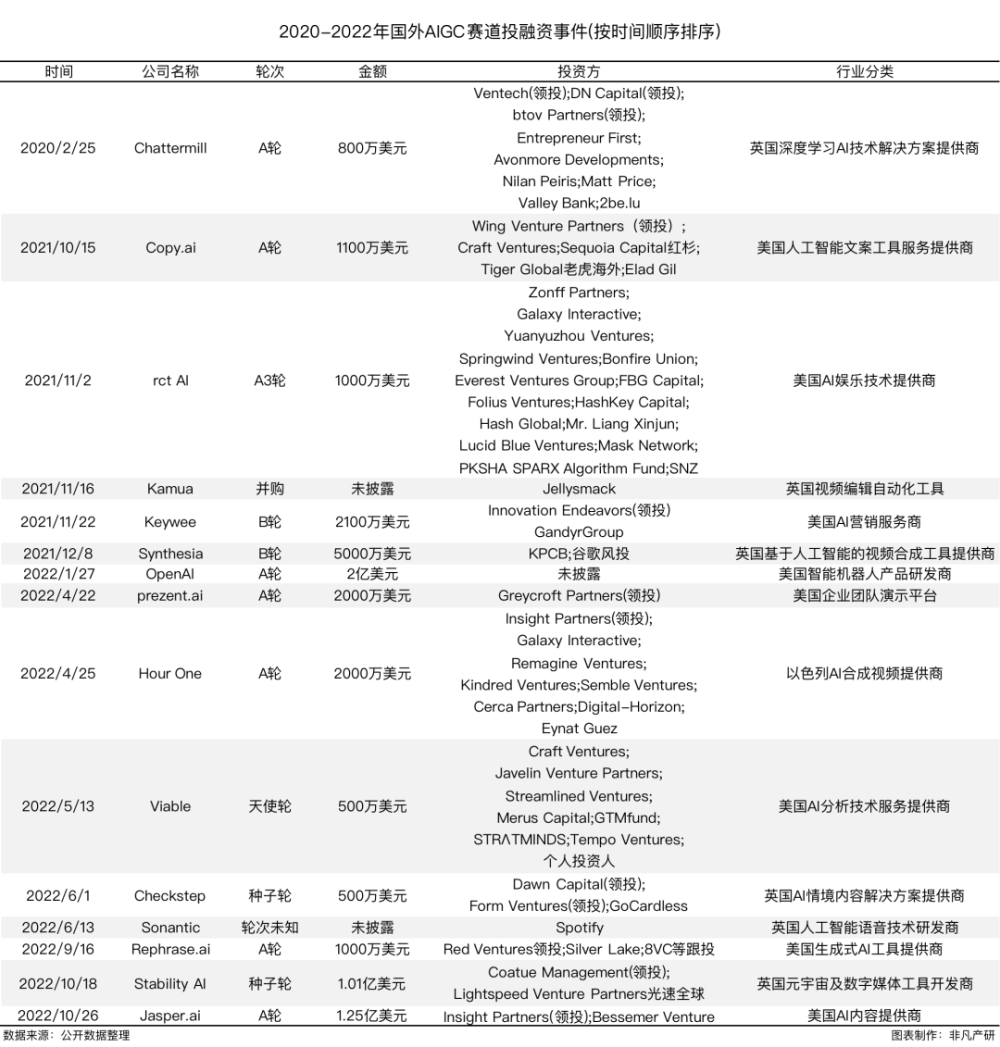行业洞察｜万字长文解读AIGC如何革命性提效内容营销 · 原文图片 8