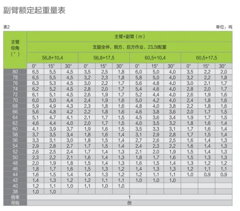 中聯四橋100噸吊車六節主臂全伸605m全配轉場捷足先登