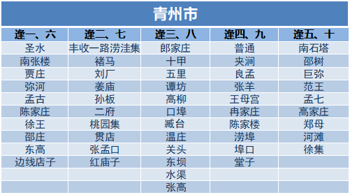 来青州赶大集,办年货,寻年味儿!_腾讯新闻