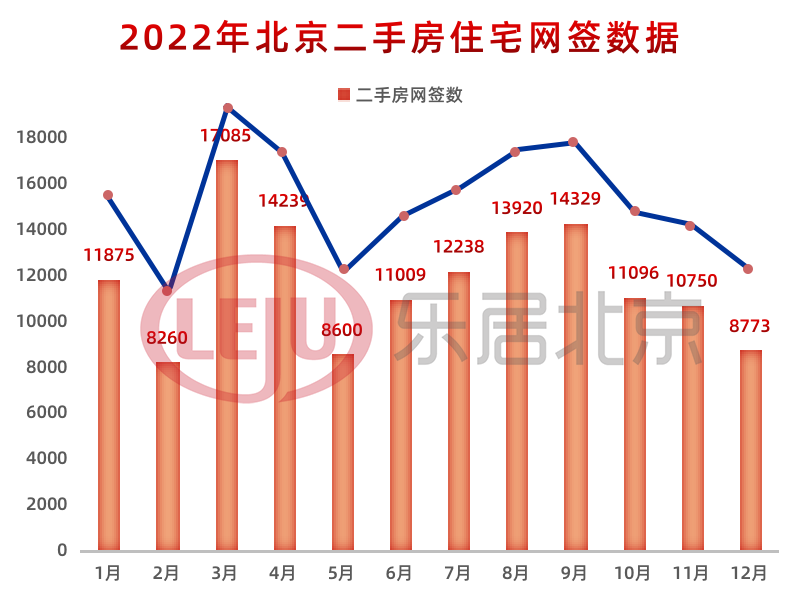 2022年北京二手住宅成交14.2万套2023开局市场暖意显露瑞思小学英语培训2023已更新(网易/腾讯)