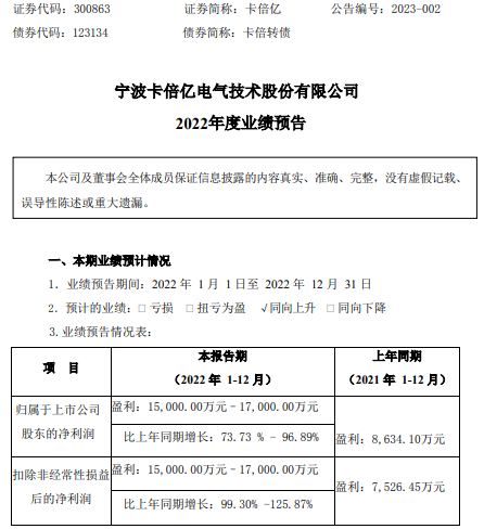 卡倍亿2022年预计净利15亿17亿同比增长7497乘用车产销量增长