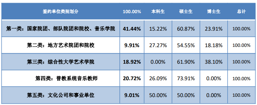 中央音乐学院2022届毕业生超6成选择在北京工作潍坊英迈儿童英语收费标准2023已更新(哔哩哔哩/网易)