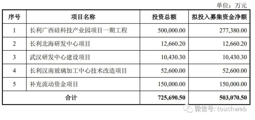 武汉长利新材料科技股份有限公司(简称"长利新材)日前预披露招股书