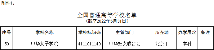 中華女子學(xué)院專科學(xué)費(fèi)_中華女子學(xué)院專科_中華女子人學(xué)院門戶網(wǎng)