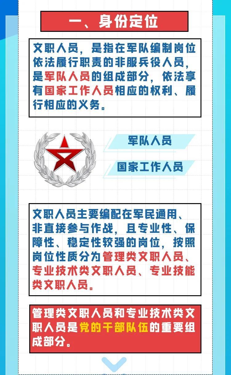 图解新修订的军队文职人员条例上