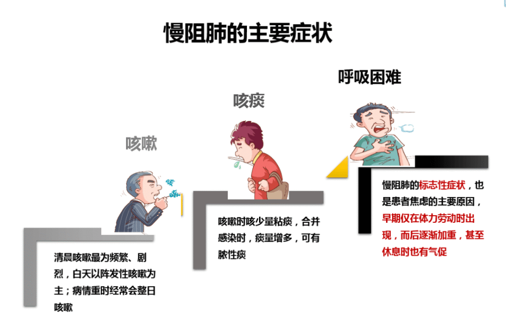 人医科普预防慢阻肺维系肺系生命