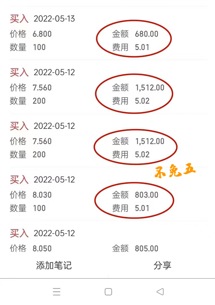 7,股票萬25的意思是股票的佣金費率為萬25,也就是說投資者每交易1萬元