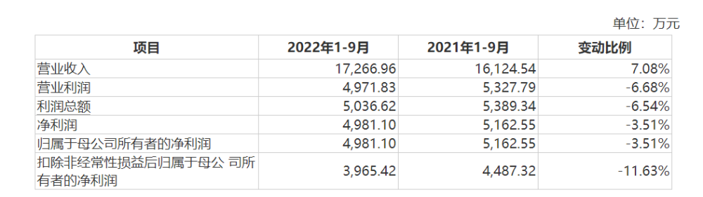 ETF通半年成绩单来了幼儿园学逻辑狗的好处2023已更新(今日/腾讯)