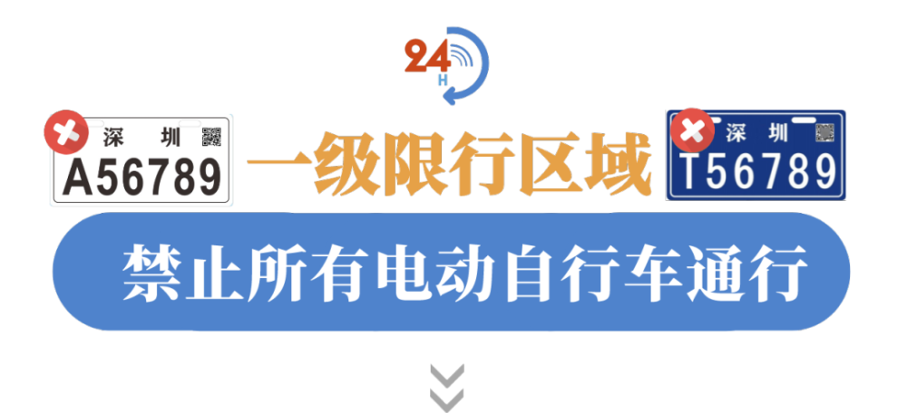 電動車的總重量不能超過40kg,部分電動車的總重量不能超過70kg,電動