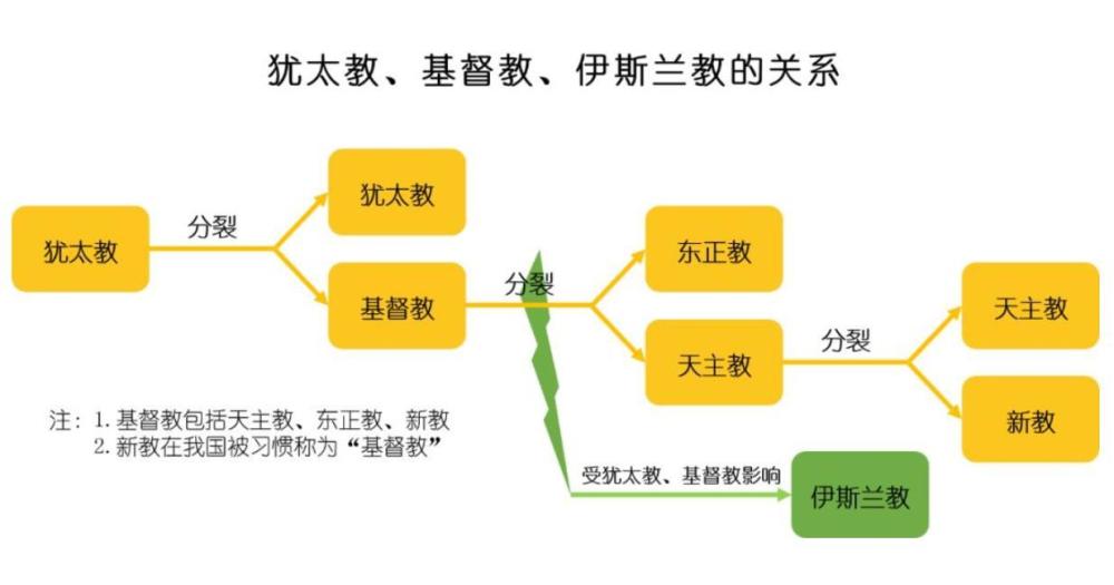 新教与天主教的区别图片