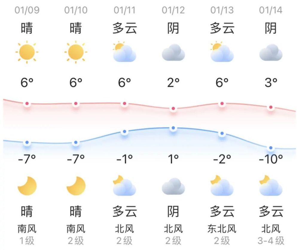 今明两天“晴当家”气温回落勤添衣英语流利说2023已更新(新华网/头条)英语流利说