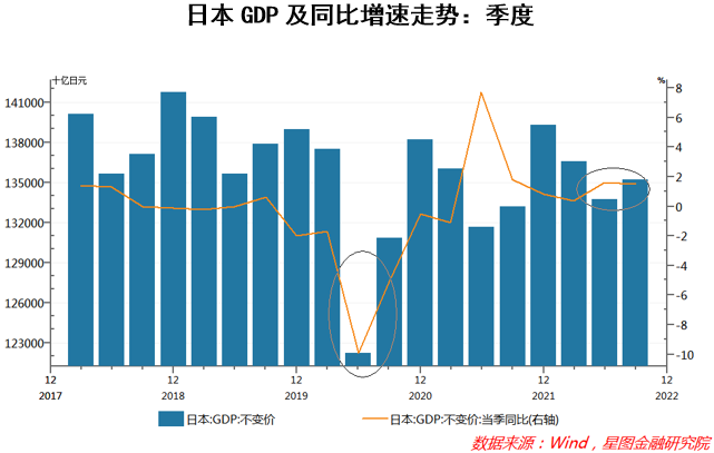 全面放开数月后，日本的经济怎么样了？山东舰为什么是17号山东舰在2023已更新(腾讯/哔哩哔哩)