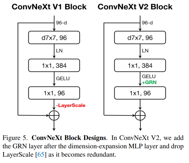ConvNeXt V2来了，仅用最简单的卷积架构，性能不输Transformer_腾讯新闻