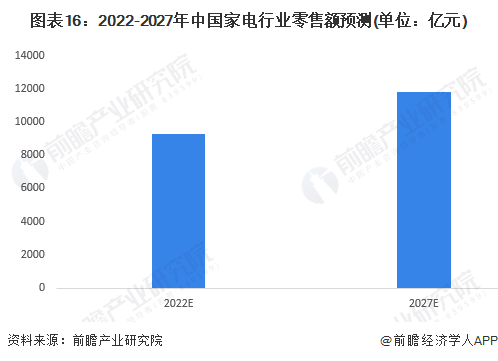 家电白色好还是黑色好_白家电_家电白色塑料变黄怎么办