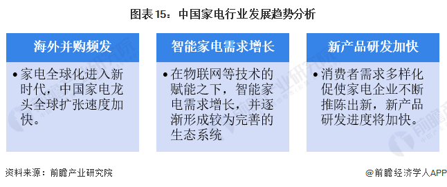 白家电_家电白色好还是黑色好_家电白色塑料变黄怎么办