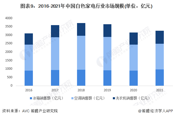 白家电_家电白色塑料变黄怎么办_家电白色好还是黑色好/