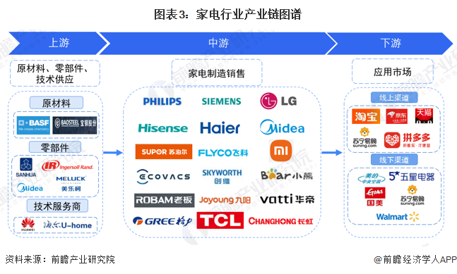 家电白色塑料变黄怎么办_家电白色好还是黑色好_白家电