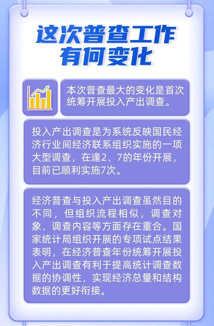 【五经普】第五次全国经济普查来了!如何支持与配合?_腾讯新闻