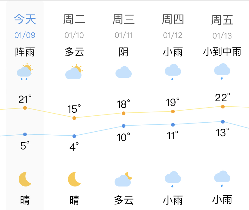 天气预报