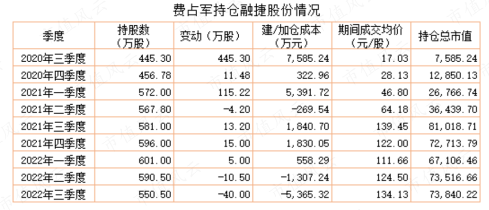 sz)的实控人,而费占军自2017年以来多次在二级市场上买卖