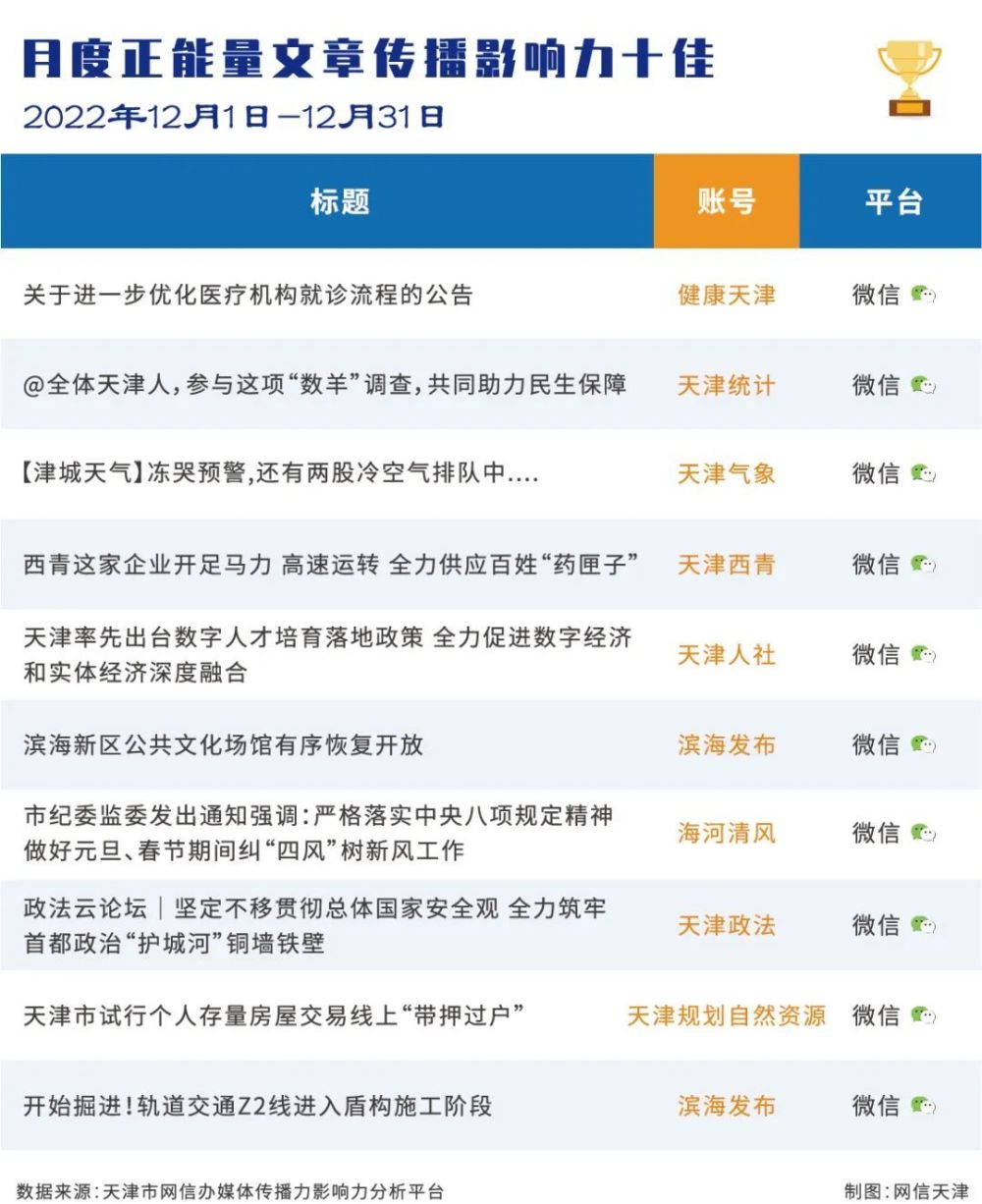 政务新媒体经验交流材料_优质政务新媒体典型经验_十佳政务新媒体评选