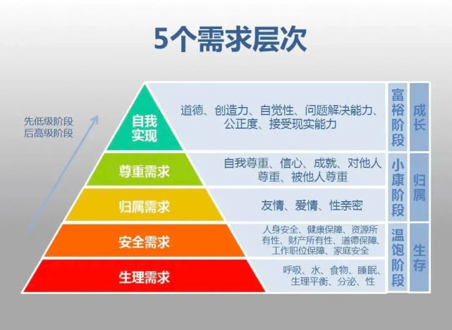 什么是归属感？如何获得归属感？丨心理自助手册_腾讯新闻